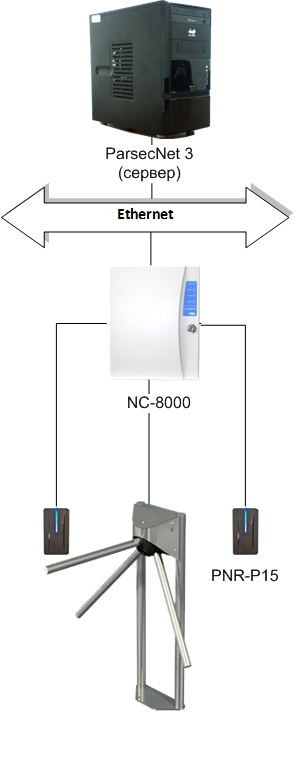  Parsec     Ethernet