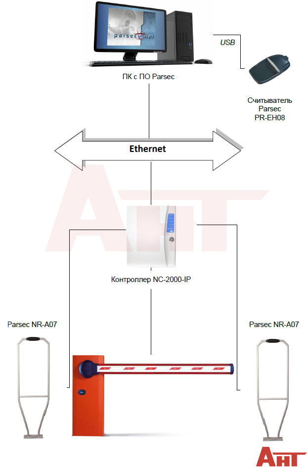  Parsec    Ehternet