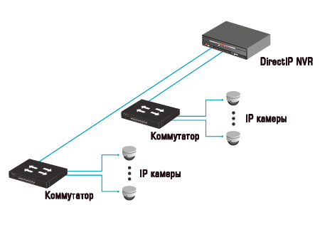   IP-